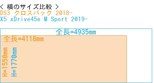 #DS3 クロスバック 2018- + X5 xDrive45e M Sport 2019-